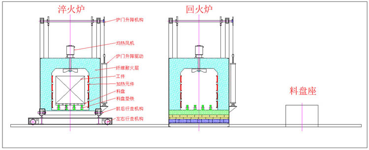中冶爐業(yè)自動淬火、回火爐工作流程